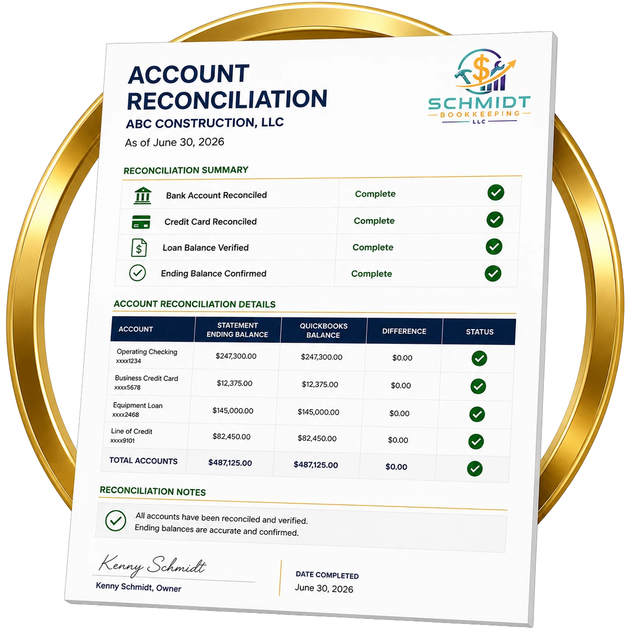 Professional Profit and Loss Statement prepared by Schmidt Bookkeeping as part of the Construction Visibility System™ for construction companies.